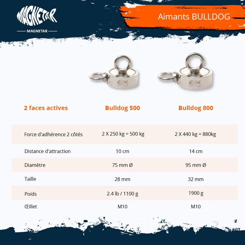 Aimant néodyme Magnetar Bulldog 500 kg - Double face 2x250 kg sans corde - Detecteurpro.fr