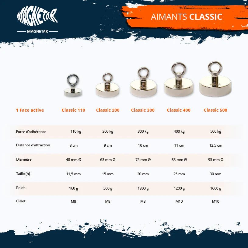 Aimant néodyme Magnetar Classic 250 kg - Mono-face pêche verticale puissance maximale - Detecteurpro.fr