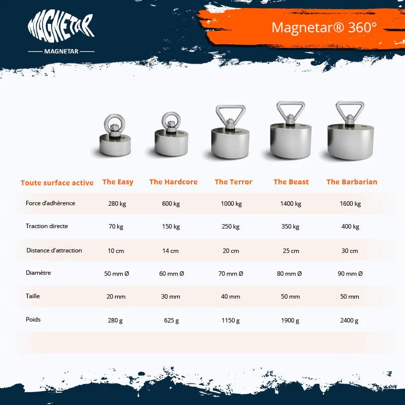 Aimant néodyme Magnetar Hardcore 600kg 360° - Detecteurpro.fr