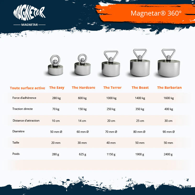 Pack Aimant néodyme 360° Magnetar Barbarian 1600 kg - Detecteurpro.fr