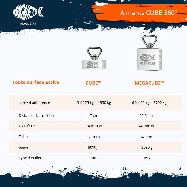 Pack aimant néodyme Magnetar Cube 1350kg + corde 20m - Detecteurpro.fr